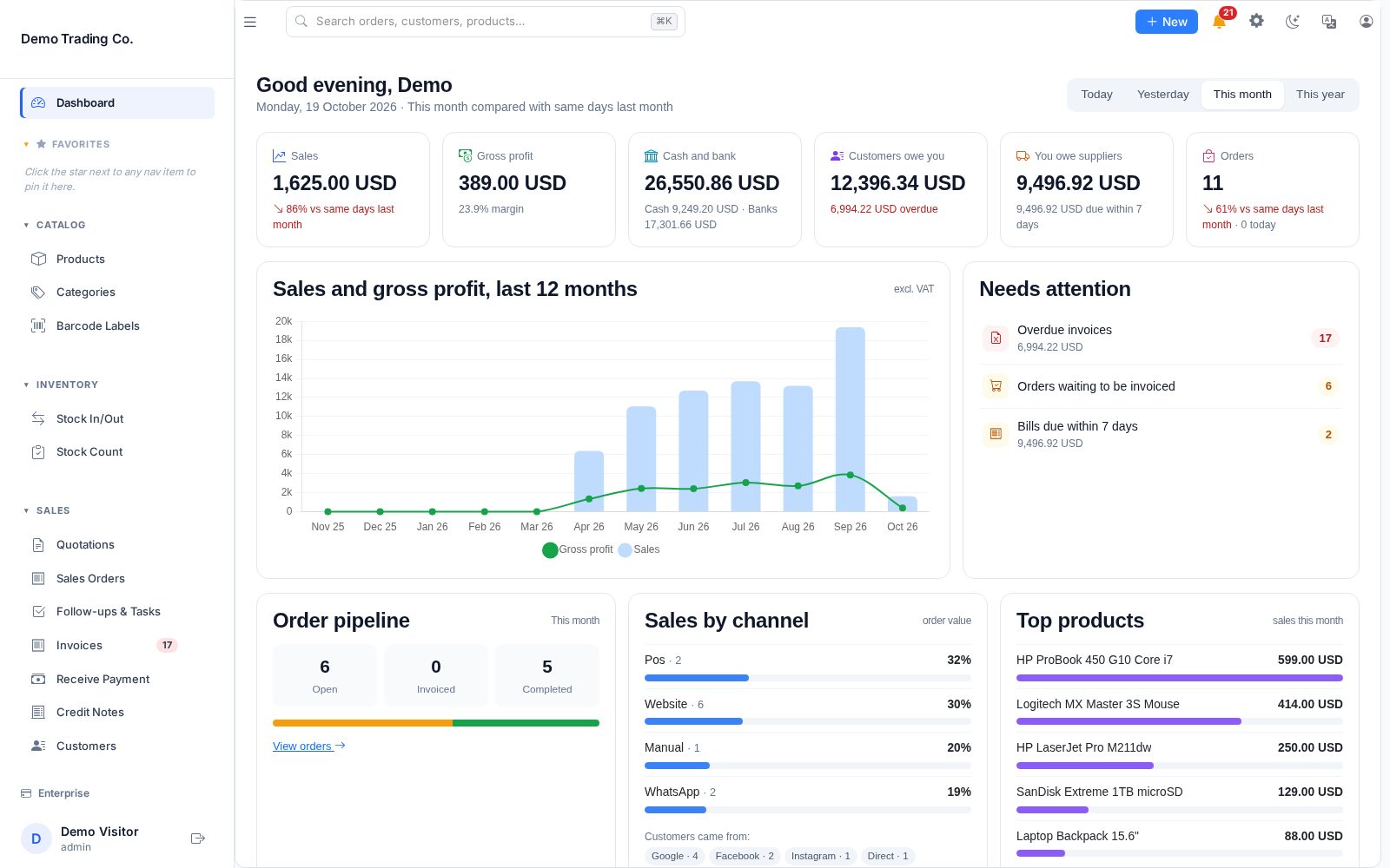 tootna dashboard: sales, profit, cash and what needs attention